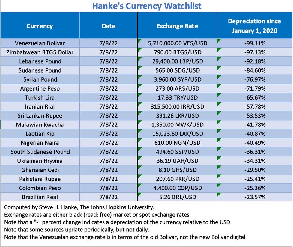 Zimbabwe's Currency is devaluing Fast